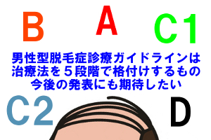 男性型脱毛症診療ガイドライン｜ＡＧＡ治療の有効度を５段階で評価