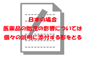 国内版の胎児危険度を表す添付文書｜４つに区分けされる