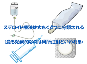 円形脱毛症の治療に有効なステロイド療法｜局所注射・内服・外用・点滴