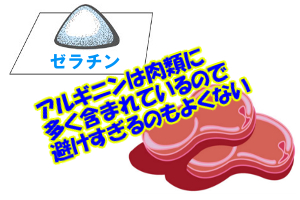 アルギニンが含まれる食品(肉類)一覧｜ゼラチンが圧倒的に多い