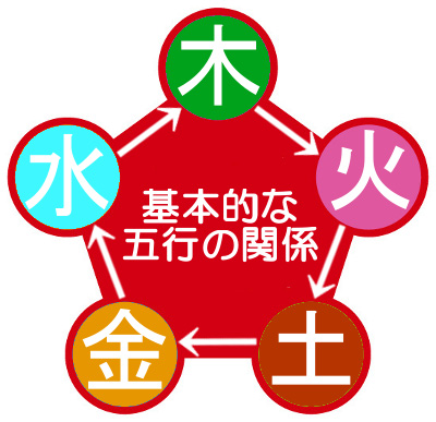 髪に良い食べ物の基本は漢方でいう腎水に良いものとなる