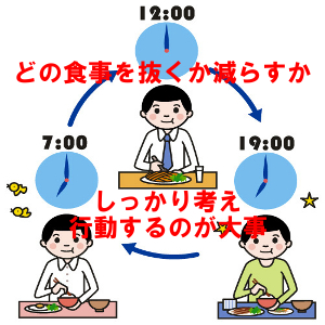 育毛にお勧めの１日２食｜朝・昼・晩のどれを抜くべきか